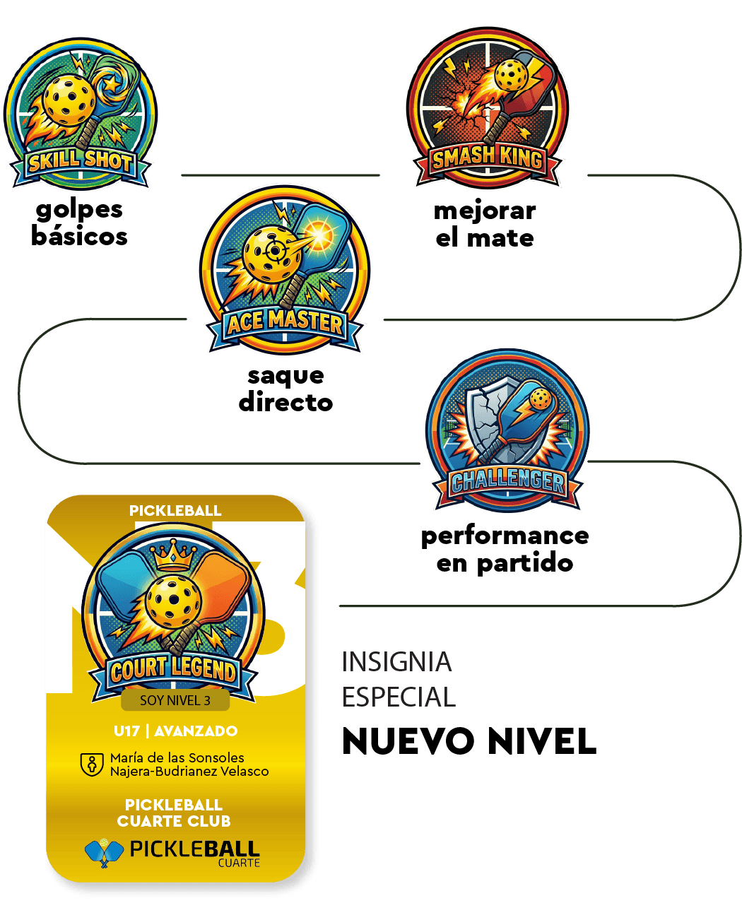 New Badge track course